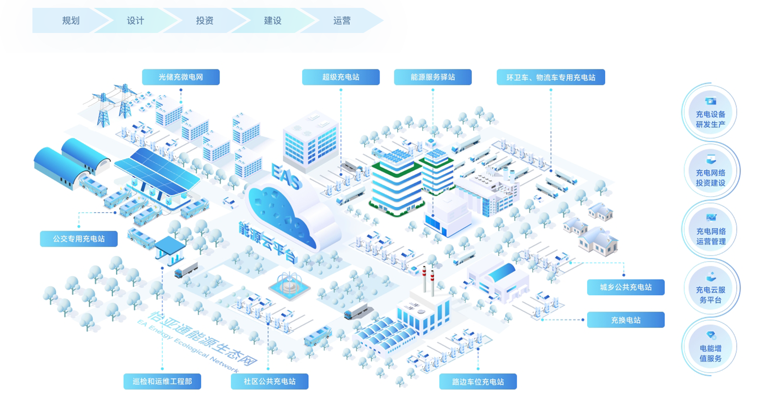QG刮刮乐新能源基建「光储充+」解决方案